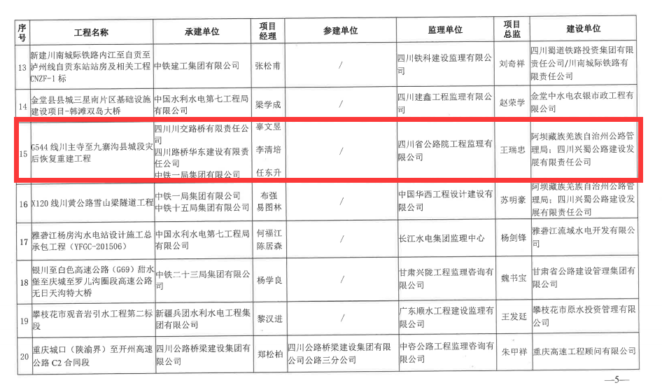 喜報！G544川主寺至九寨溝縣城段災(zāi)后恢復(fù)重建工程榮獲 四川省建設(shè)工程“天府杯”金獎